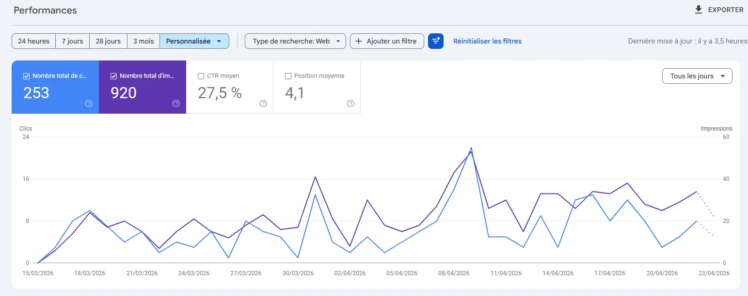 Résultats Google Search Console site Bain Auto Sport